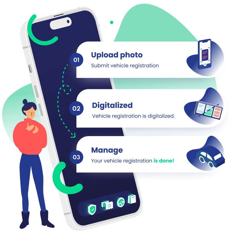 Auf dem Bild ist eine Frau zu sehen mit einem Smartphone in der Hand, zudem ist ein symbolisches Smartphone zu sehen mit diversen 3D Elementen und einer Erklärung der 3 Schritte: 1. Bild vom Fahrzeugschein hochladen, 2. Dokumente werden digitalisiert, 3. Fahrzeug digital verwalten
